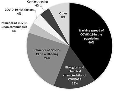 Developing a framework for investigating citizen science through a combination of web analytics and social science methods—The CS Track perspective